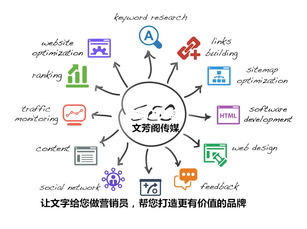 「營銷心得」新聞源投放哪家平臺比較好，高質(zhì)量的代發(fā)實力企業(yè)有那些？