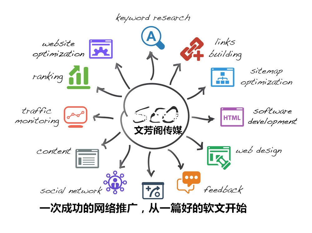 知名的新聞投稿平臺(tái)有那些呢？